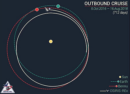  OSIRIS-REx Bennu Orbit